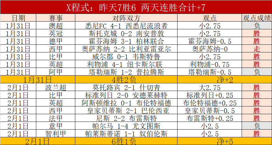 趙探長透露,廖三寧腳踝,傷勢進展為,爱游戏app,爱游戏官网,爱游戏体育官网,爱游戏体育app