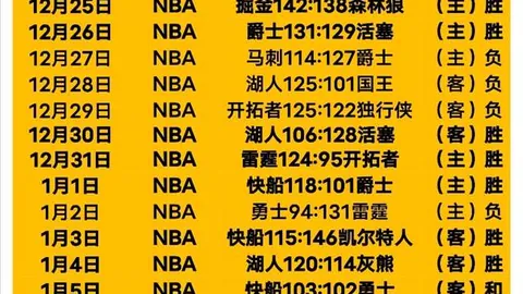 B席：7年6冠之旅，从未预料，这段经历实属非凡。